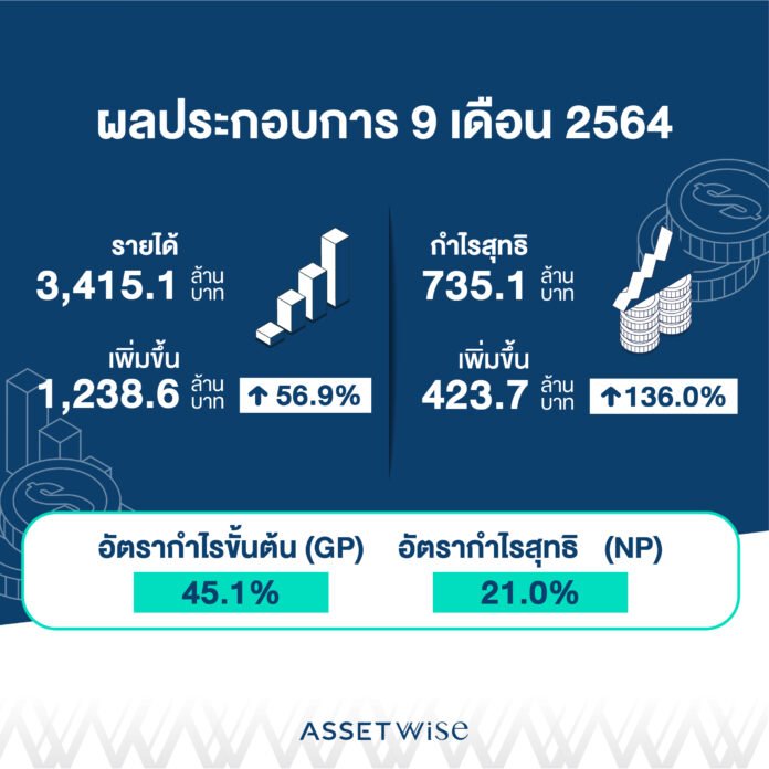 ASSET Predict Quarter WISE Real Estate Business Purchasing Power Revive