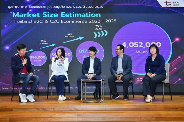 Depa Reveal the Results of Survey Digital Industry of Thailand
